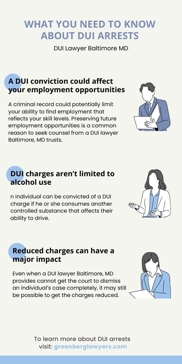 DUI infographic