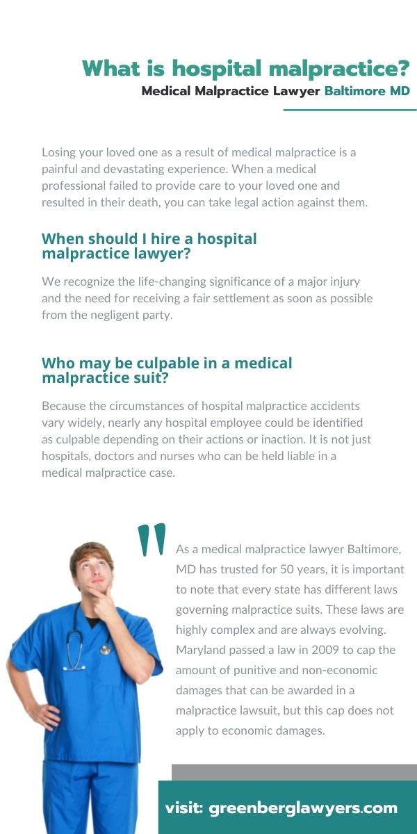 What Is Hospital Malpractice? Infographic