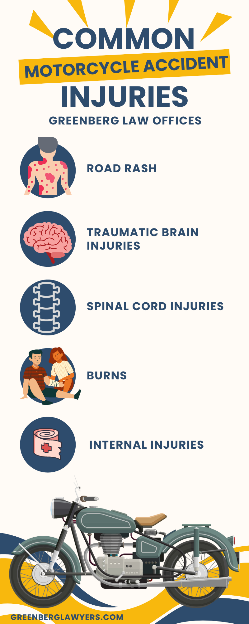 Common Motorcycle Accident Injuries Infographic