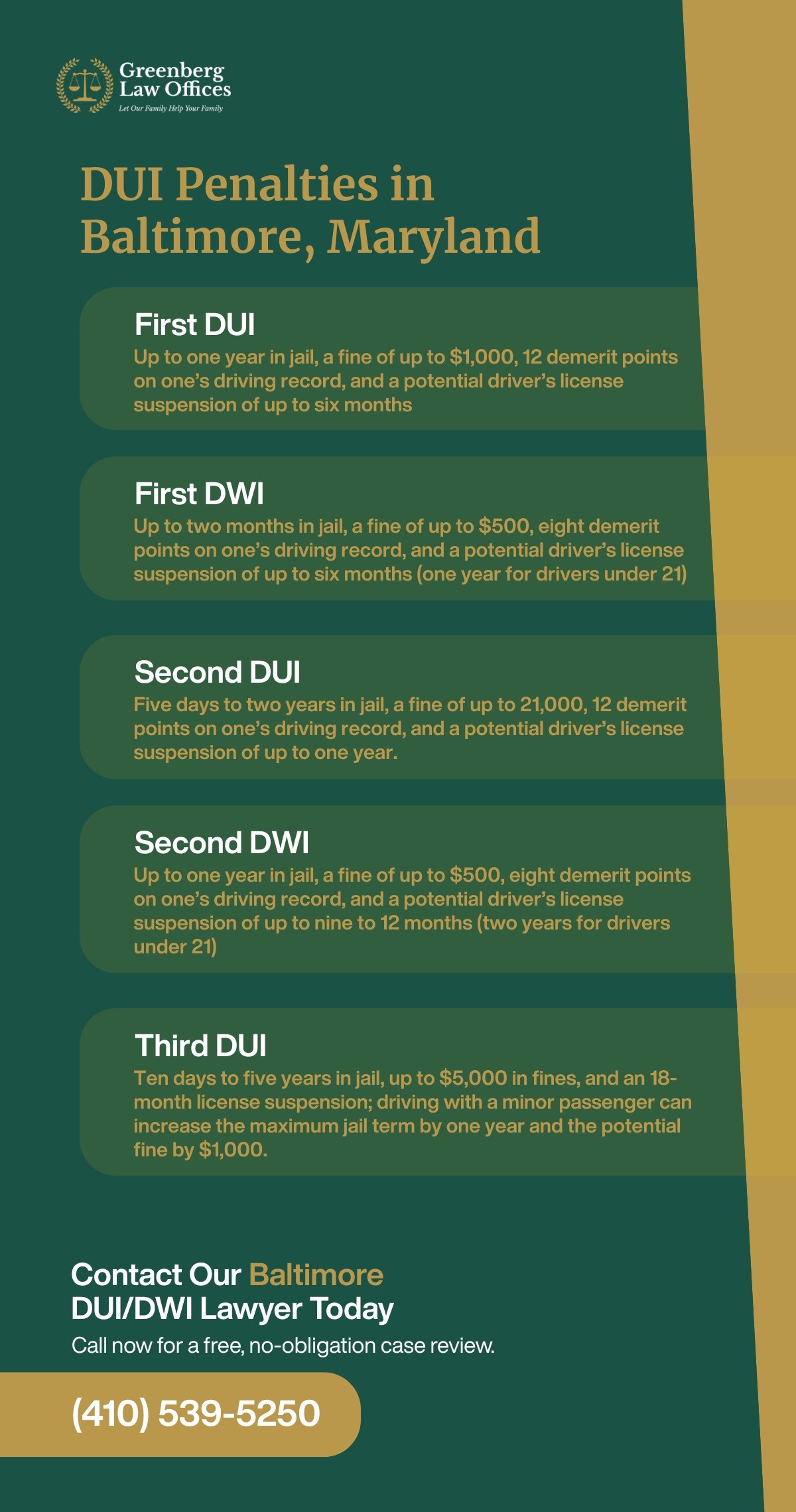 What Are the DUI Penalties in Baltimore, Maryland